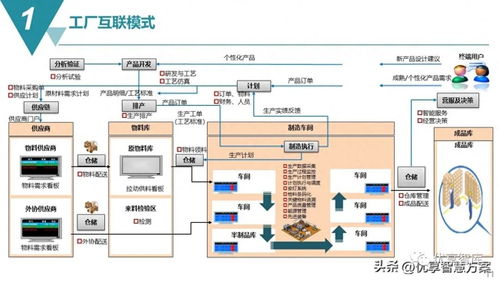 智能制造MES生產(chǎn)制造執(zhí)行系統(tǒng)解決方案